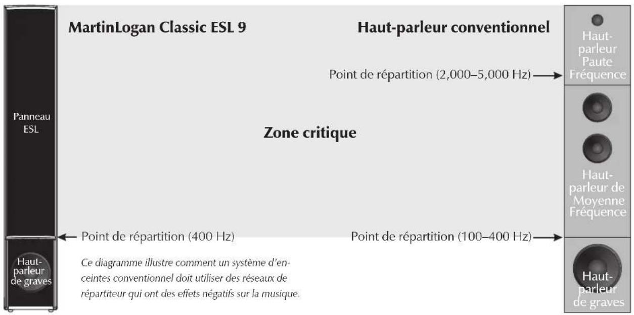 Martin Logan Masterpiece Classic ESL 9 - Plage complète de fonctionnement - 1