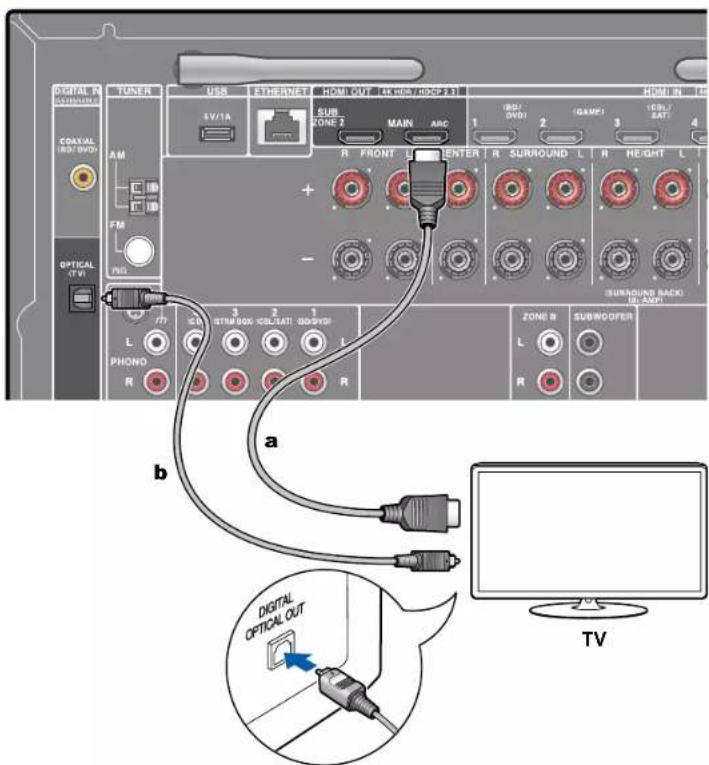 ONKYO TXNR595 - Vers un téléviseur non compatible ARC - 1