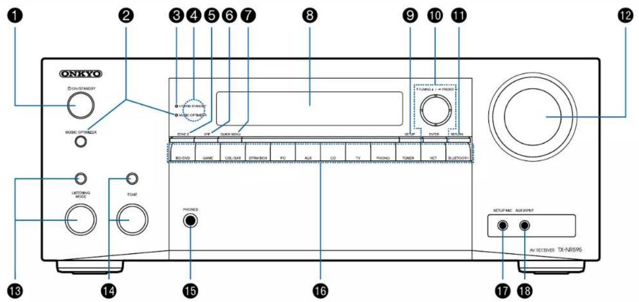 ONKYO TXNR595 - Panneau frontal - 1