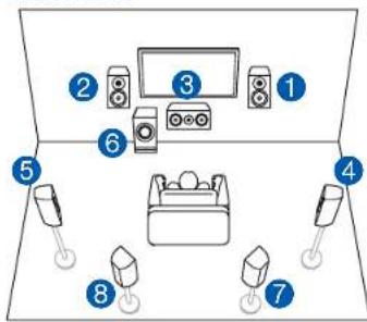 ONKYO TXNR595 - Système 7.1 + ZONE SPEAKER (Pour les modèles nord-américains uniquement) - 1
