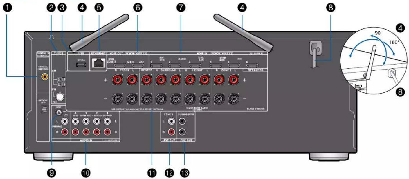 ONKYO TXNR595 - (Modèles nord-américains) - 1