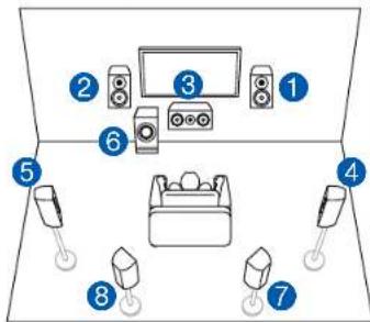 ONKYO TXNR595 - Système 7.1 - 1
