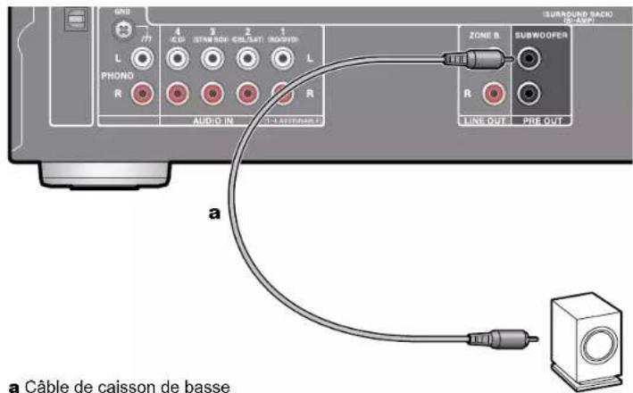 ONKYO TXNR595 - Raccorder les caisson de basse - 1