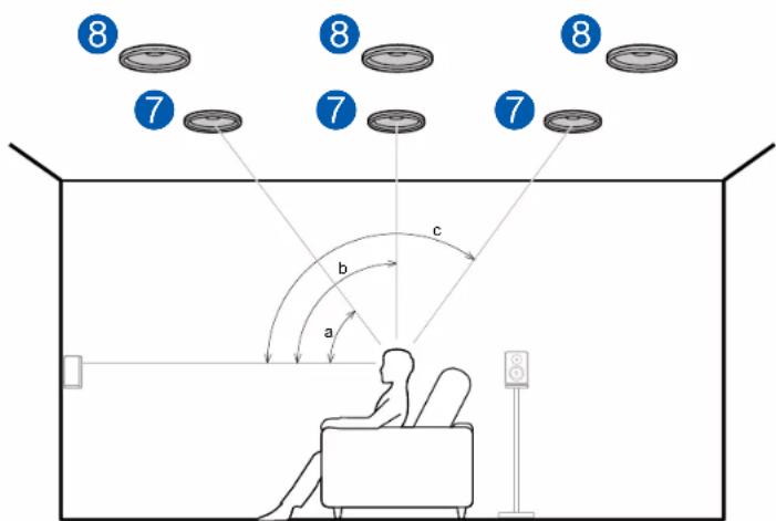 ONKYO TXNR595 - 7,8 Enceintes en hauteur - 1