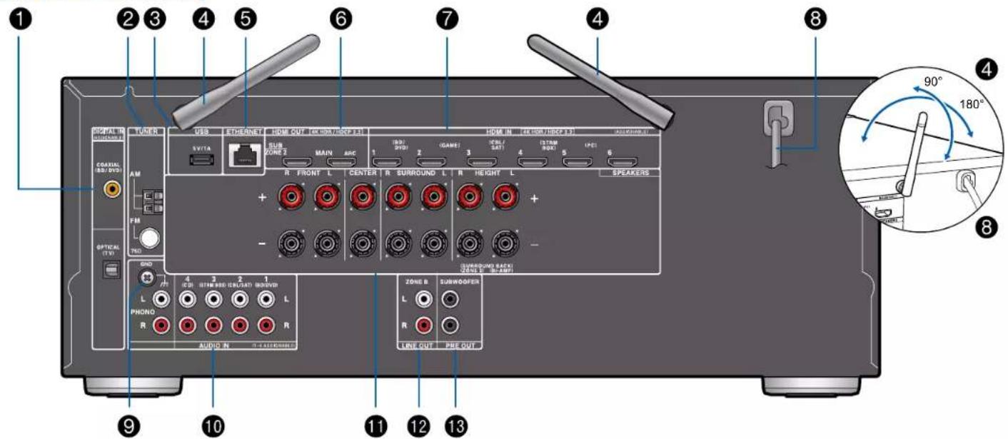 ONKYO TXNR595 - (Modèles nord-américains) - 2