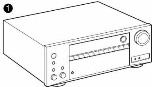 ONKYO TXNR595 - Ce que contient la boîte - 1