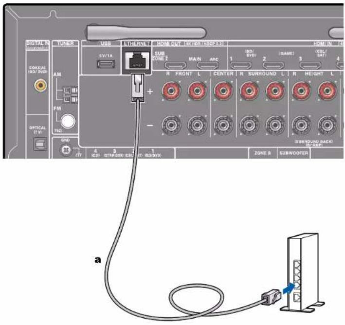 ONKYO TXNR595 - Connexion au réseau - 1