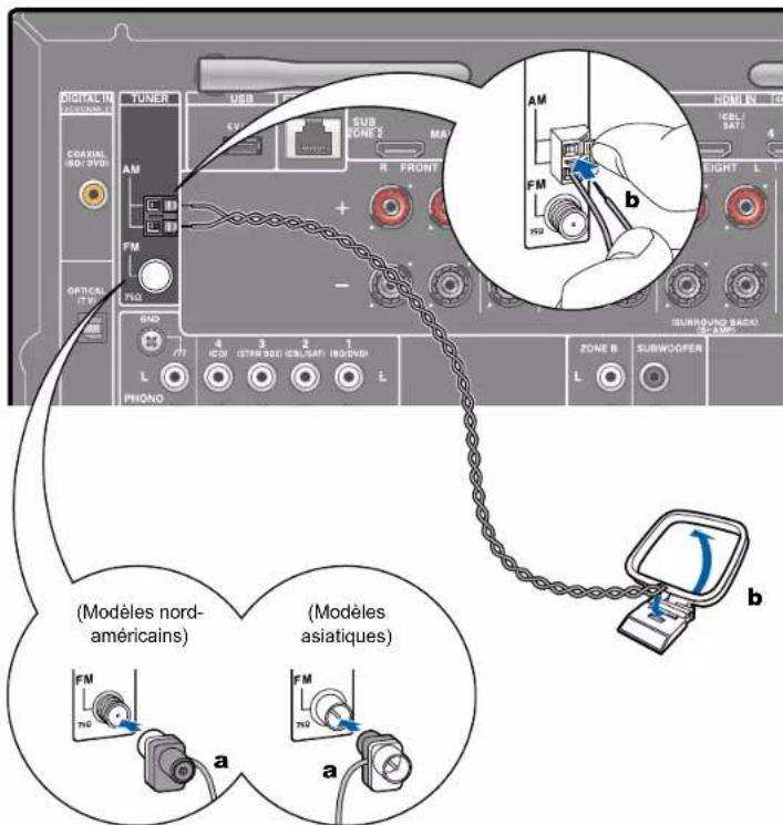ONKYO TXNR595 - Brancher les antennes - 1