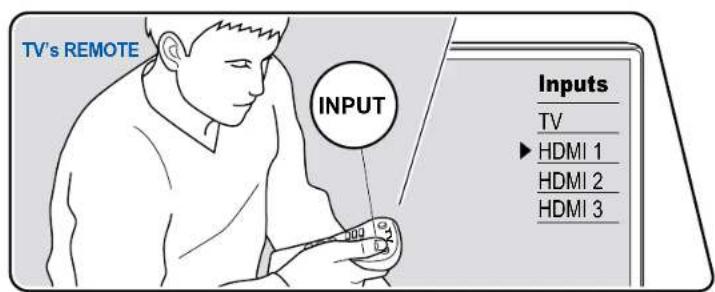 ONKYO TXNR595 - Lecture - 1