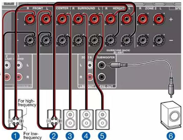 ONKYO TXNR595 - Système 5.1 (Bi-amplification des enceintes) - 2