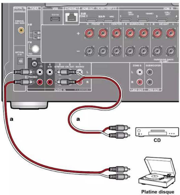 ONKYO TXNR595 - Raccorder un apparéil Audio - 1