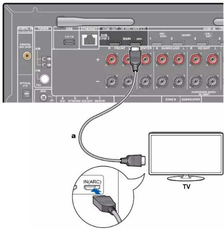 ONKYO TXNR595 - Vers un téléviseur ARC - 1