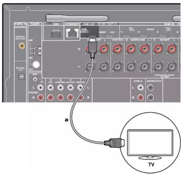 ONKYO TXNR595 - Raccordement à un téléviseur (ZONE 2) - 1