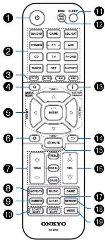 ONKYO TXNR595 - Telecommande - 1