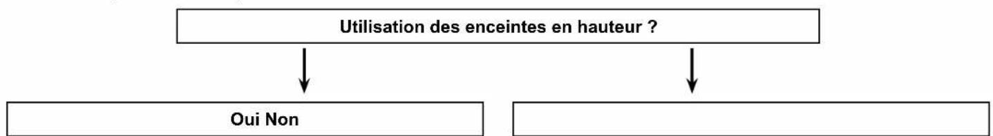 ONKYO TXNR595 - Raccorder les enceintes - 1