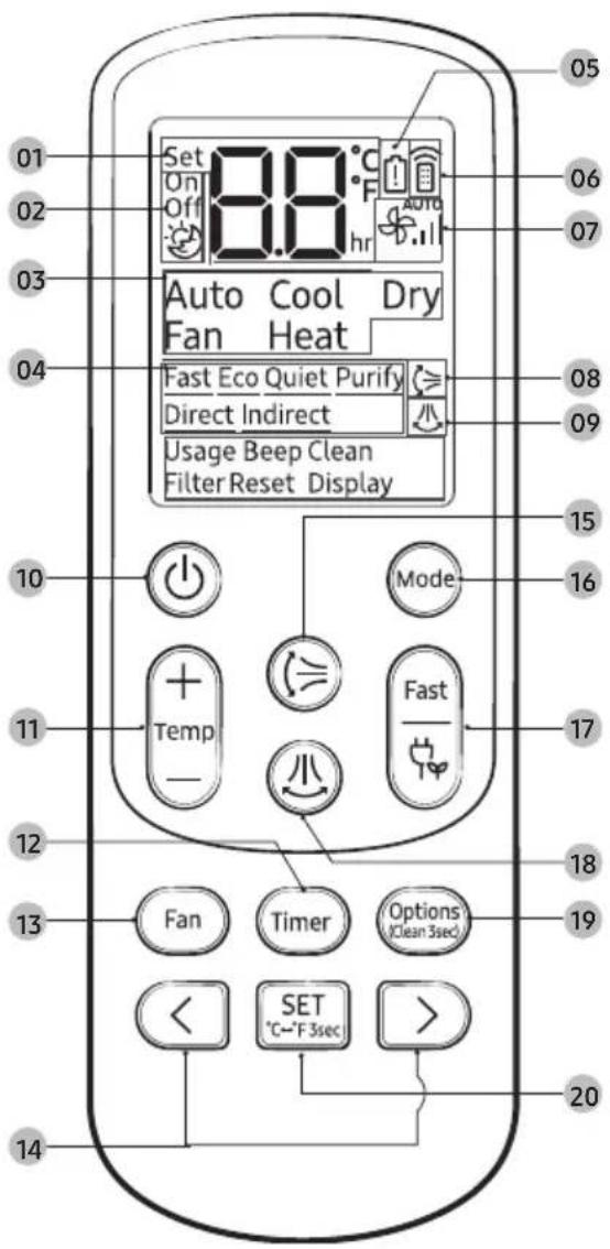 01 02 03 04 8.8°F On Off Auto Cool Dry Fan Heat Fast Eco Quiet Purify Direct Indirect Usage Beep Clean Filter Reset Display 10 Mode 11 Temp + - Fast - 17 12 13 Fan Timer Options (Clean 3sec) 19 20 14