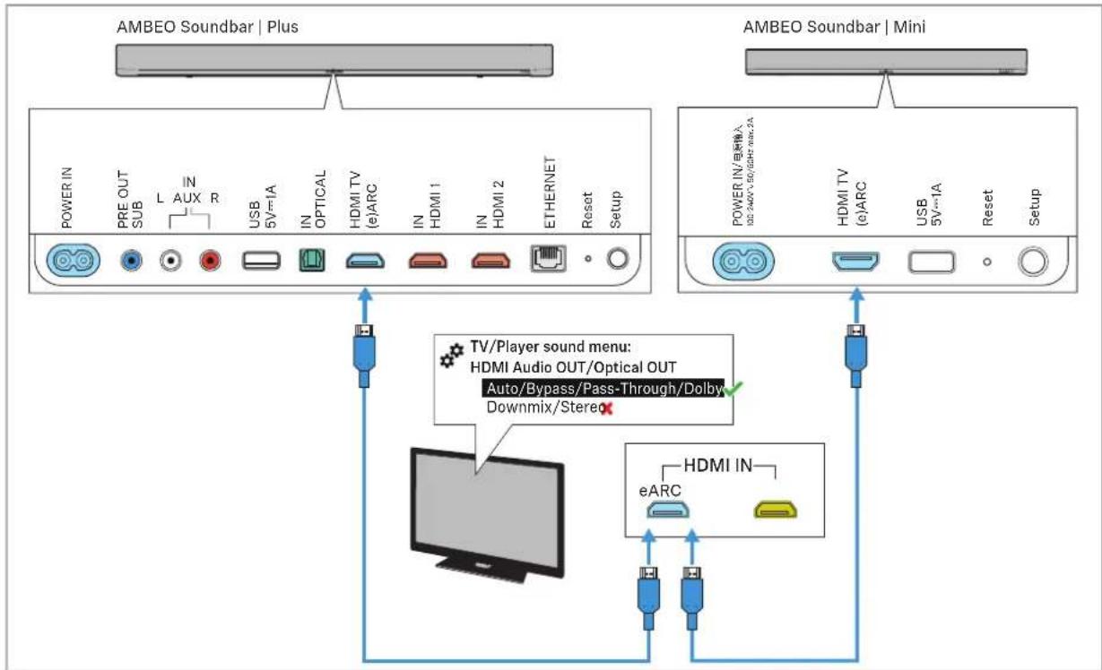 SENNHEISER AMBEO SB01 - Connexion à la prise HDMI eARC (recommandée) - 1