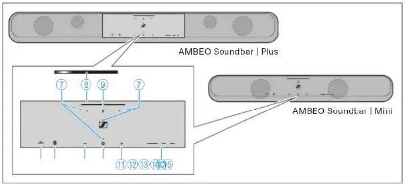 SENNHEISER AMBEO SB01 - AMBEO Soundbar | Mini - 3