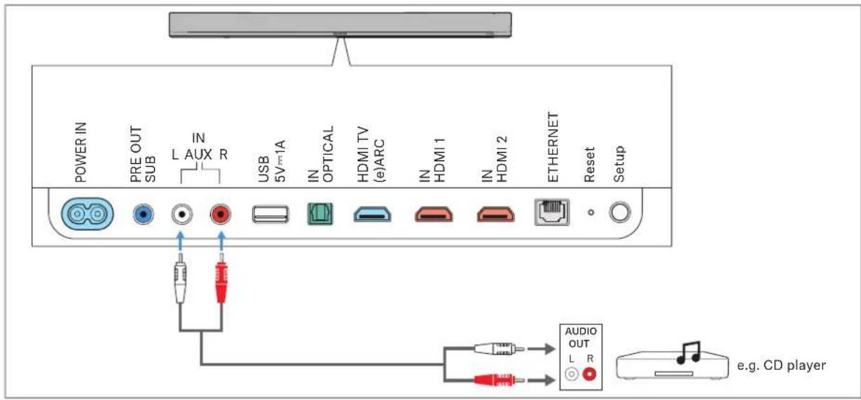 SENNHEISER AMBEO SB01 - Connexion analogique - 1
