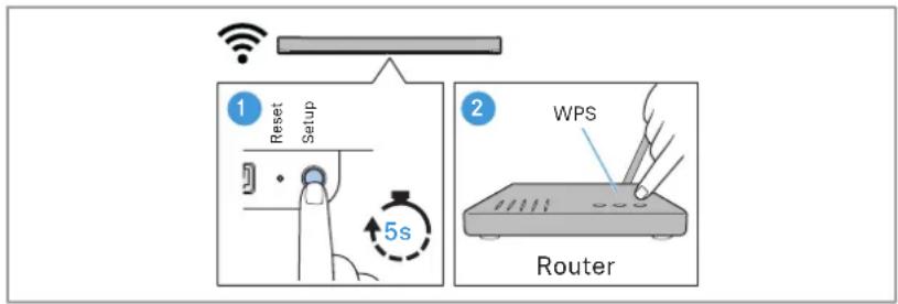 SENNHEISER AMBEO SB01 - Établir une connexion Wi-Fi - 1