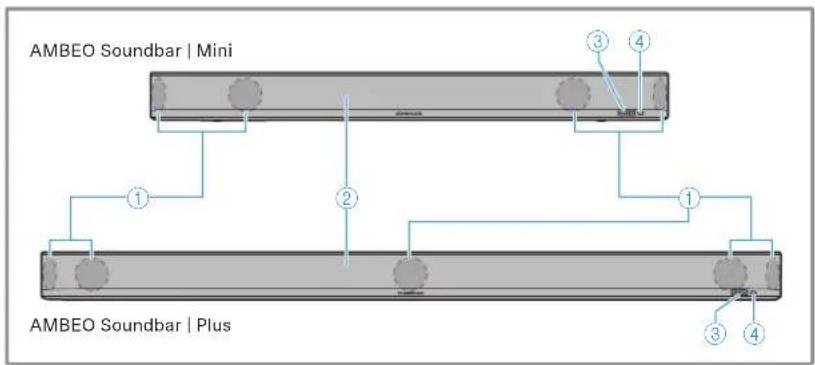 SENNHEISER AMBEO SB01 - AMBEO Soundbar | Mini - 1
