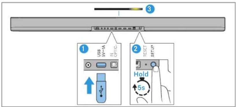 SENNHEISER AMBEO SB01 - Mise à jour via une clé USB - 1