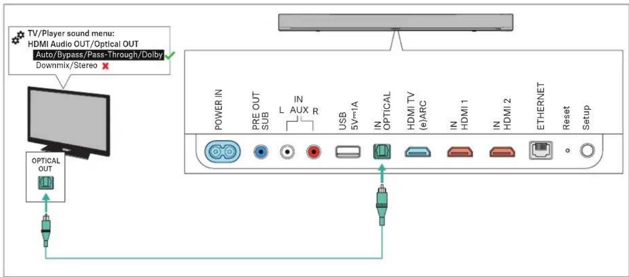 SENNHEISER AMBEO SB01 - Connexion à la prise HDMI eARC (recommandée) - 2