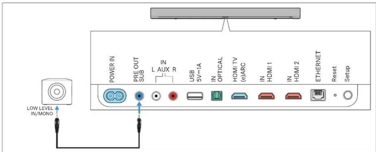 SENNHEISER AMBEO SB01 - Connexion analogique (AMBEO Soundbar | Plus uniquement) - 1