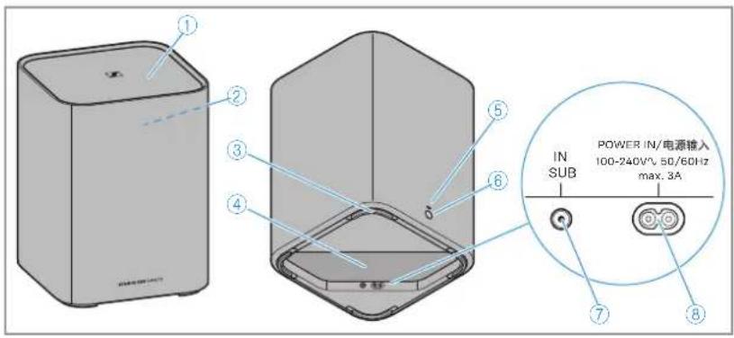 SENNHEISER AMBEO SB01 - Subwoofer AMBEO Sub - 1