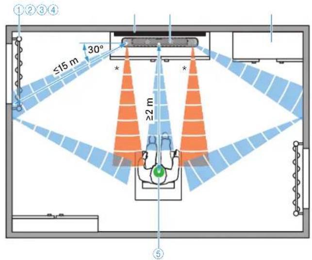 SENNHEISER AMBEO SB01 - Positionnement optimale - 1