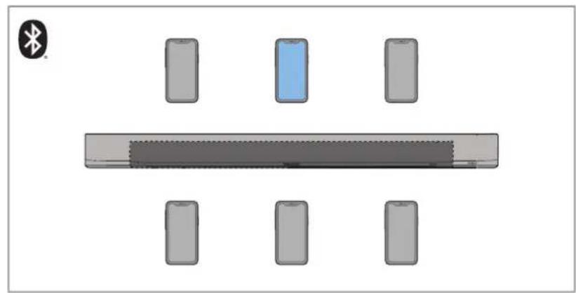 SENNHEISER AMBEO SB01 - Appairer la Soundbar avec un appareil Bluetooth - 1
