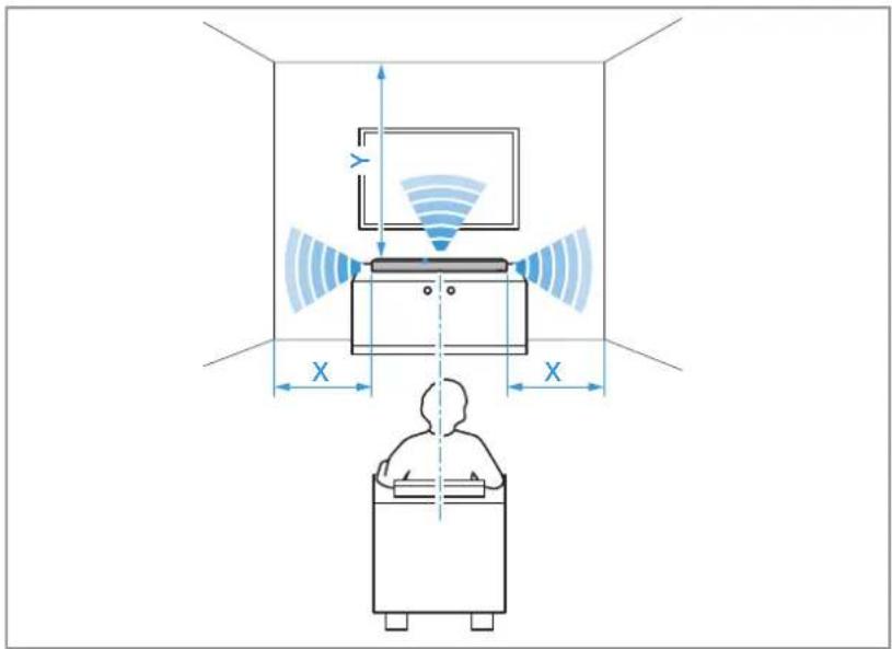 SENNHEISER AMBEO SB01 - ATTENTION - 1