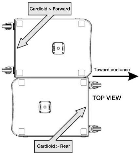 QSC KS212C - OPTIMUM : Dos à dos - 3