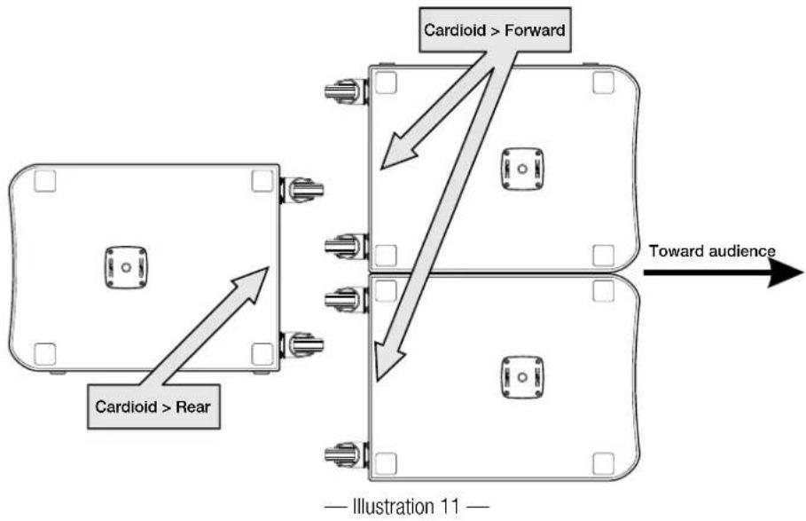 QSC KS212C - Systèmes cardioides à trois caissons - 1