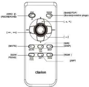 CLARION M608 - Bouton [MUTE] (Sourdine) - 1