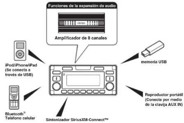CLARION M608 - CARACTERÍSTICAS - 5