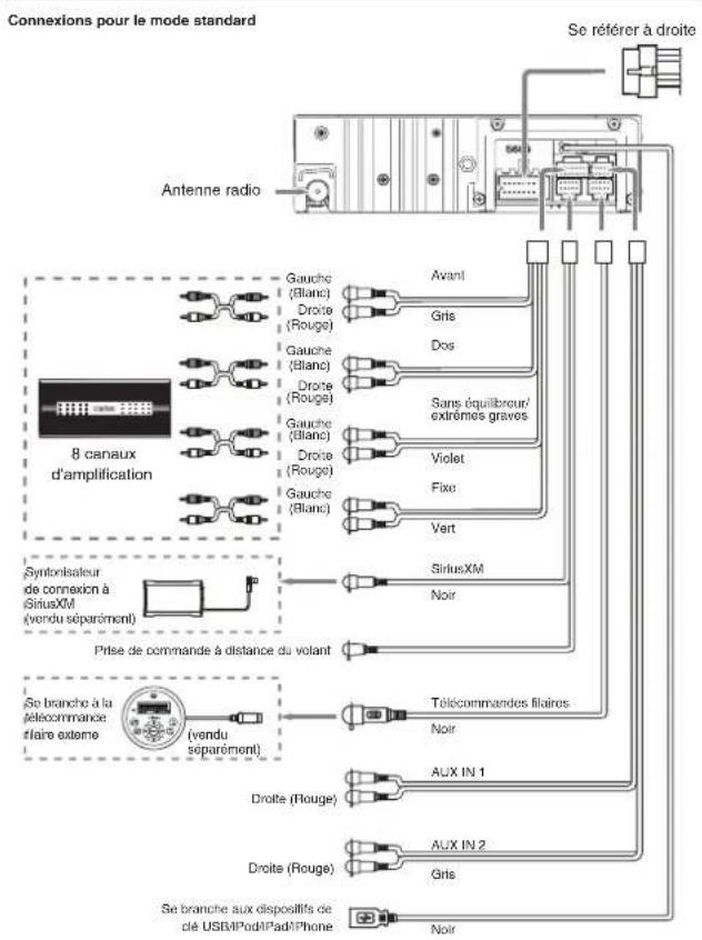 CLARION M608 - 7) Systèmes types - 2
