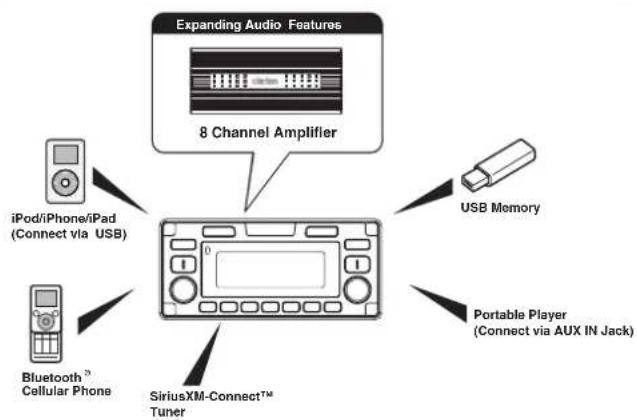 CLARION M608 - FEATURES - 4