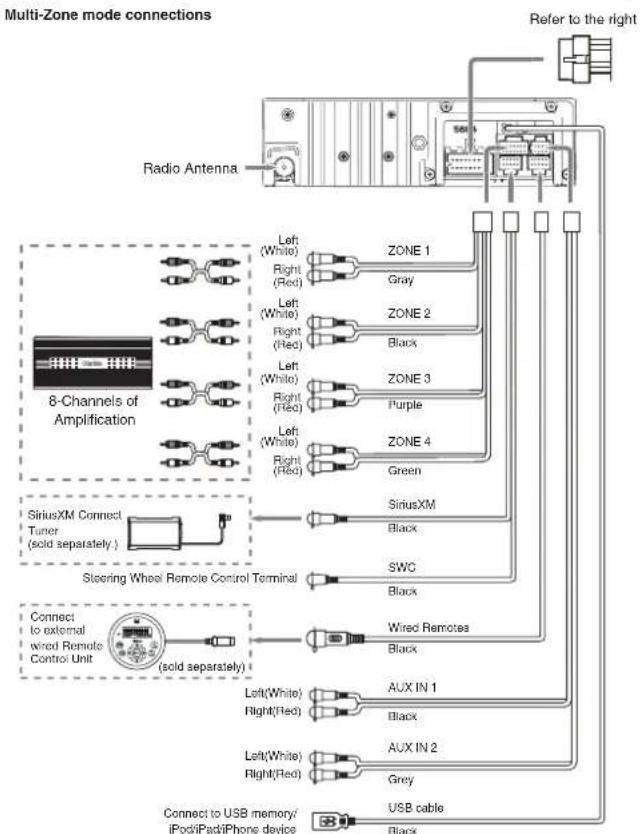 CLARION M608 - • Connecting to External Amplifiers - 1
