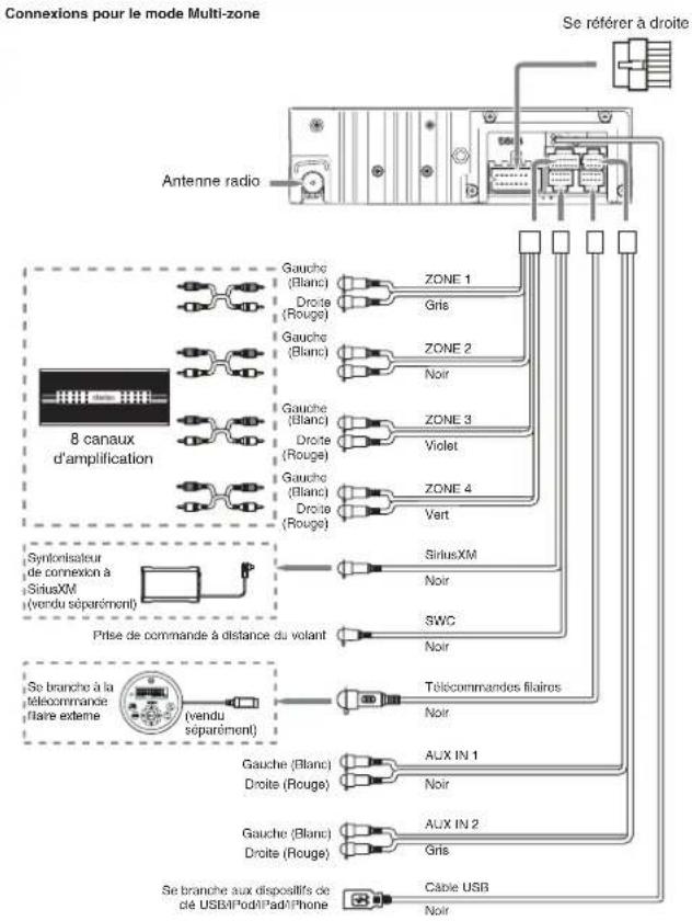 CLARION M608 - 9) Branchement sur l'amplificateurs externe - 1