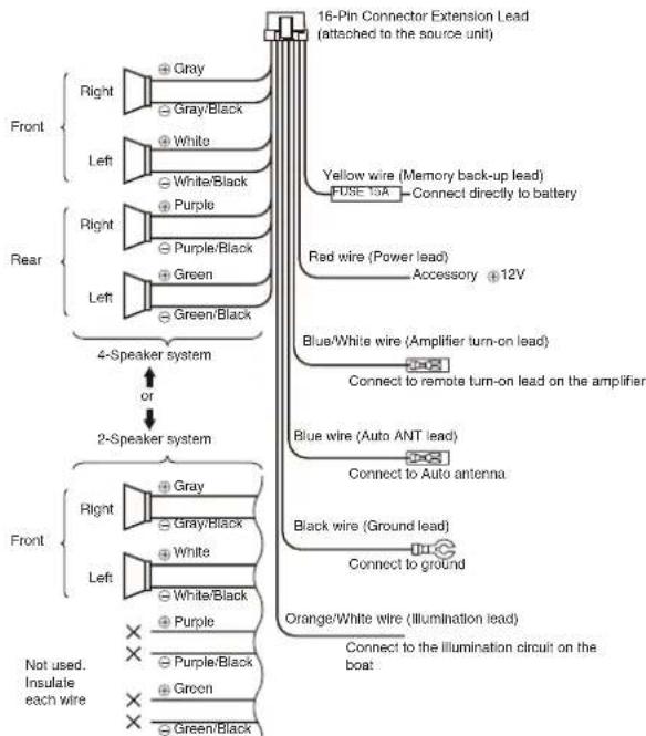 CLARION M608 - • Connecting to External Amplifiers - 2