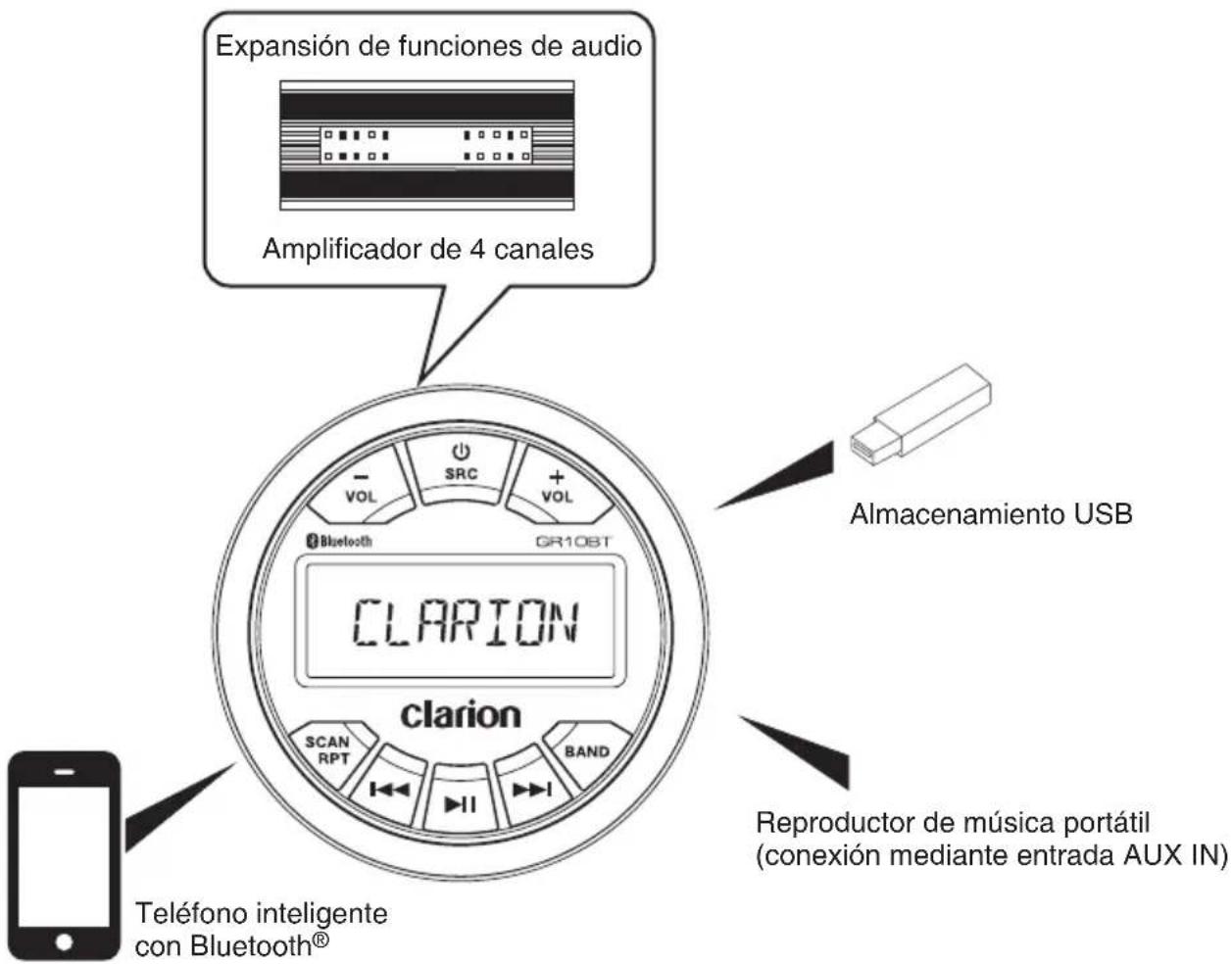 CLARION GR10BT - OPCIONES DE EXPANSIÓN DEL SISTEMA - 1