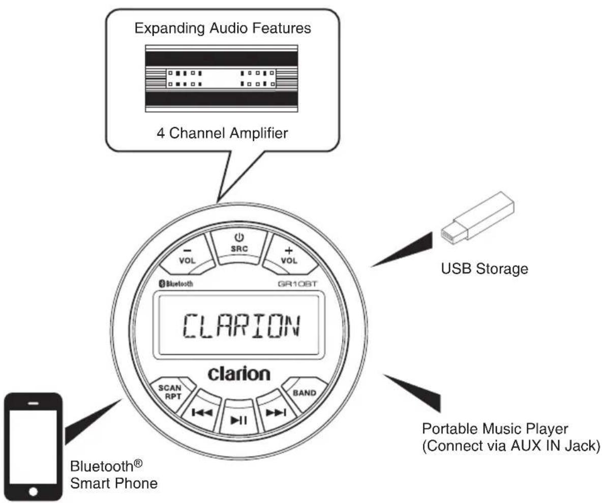 CLARION GR10BT - EXPANDING SYSTEM OPTIONS - 1