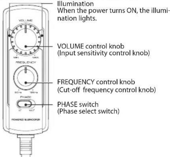 KENWOOD KSCPSW8 - Name of each part (Remote control) - 1