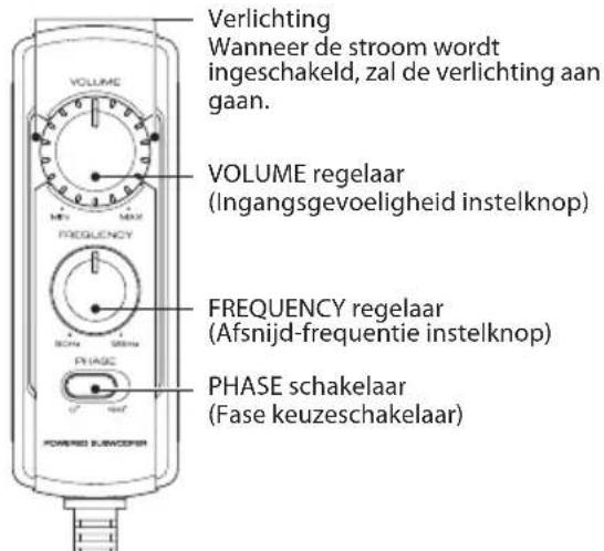 KENWOOD KSCPSW8 - Naam van elk onderdeel (Afstandsbediening) - 1