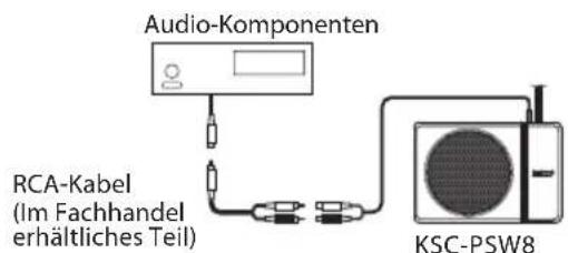 KENWOOD KSCPSW8 - ■ Beispiel - 2