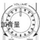 KENWOOD KSCPSW8 - 转动音量控制旋钮将低频调整至所需水平。 - 1