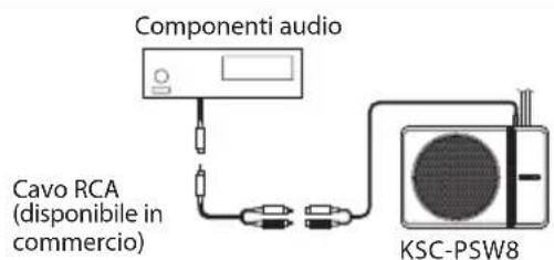 KENWOOD KSCPSW8 - Esembio - 2