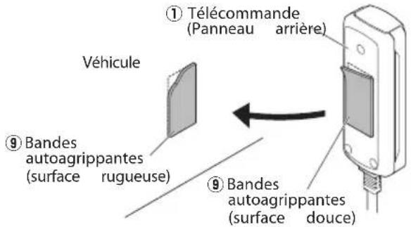 KENWOOD KSCPSW8 - ■ Installation du boîtier de télécommande - 1