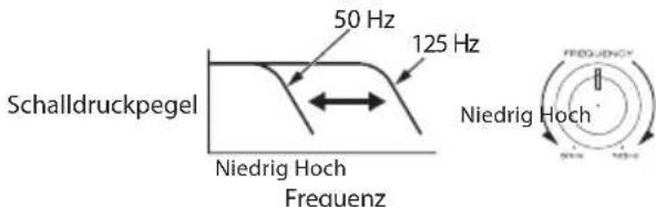 KENWOOD KSCPSW8 - Drehen Sie den FREQUENCY-Reglerknopf zum Einstellen der Übergangsfrequency (höhere Frequzen als diese werden abgeschritten). - 1
